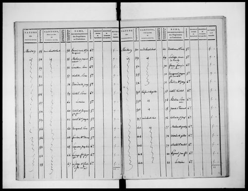 état de section (1810)