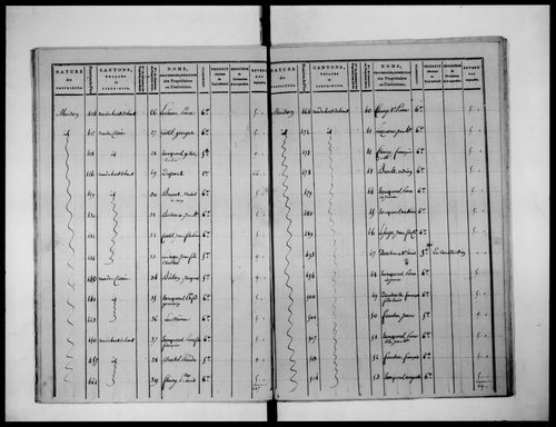 état de section (1810)