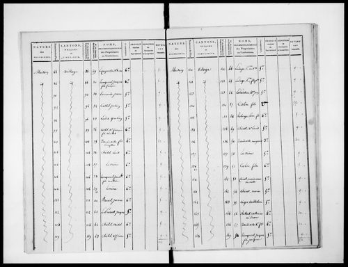 état de section (1810)