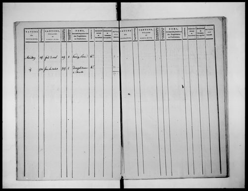 état de section (1810)