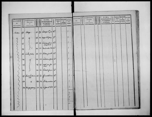 état de section (1810)