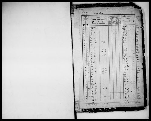 matrice cadastrale des propriétés foncières (bâties et non bâties)