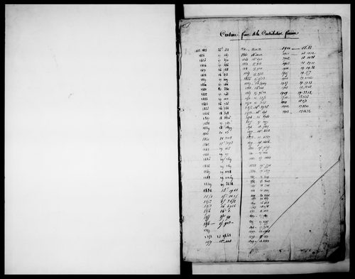 matrice cadastrale des propriétés foncières (bâties et non bâties)