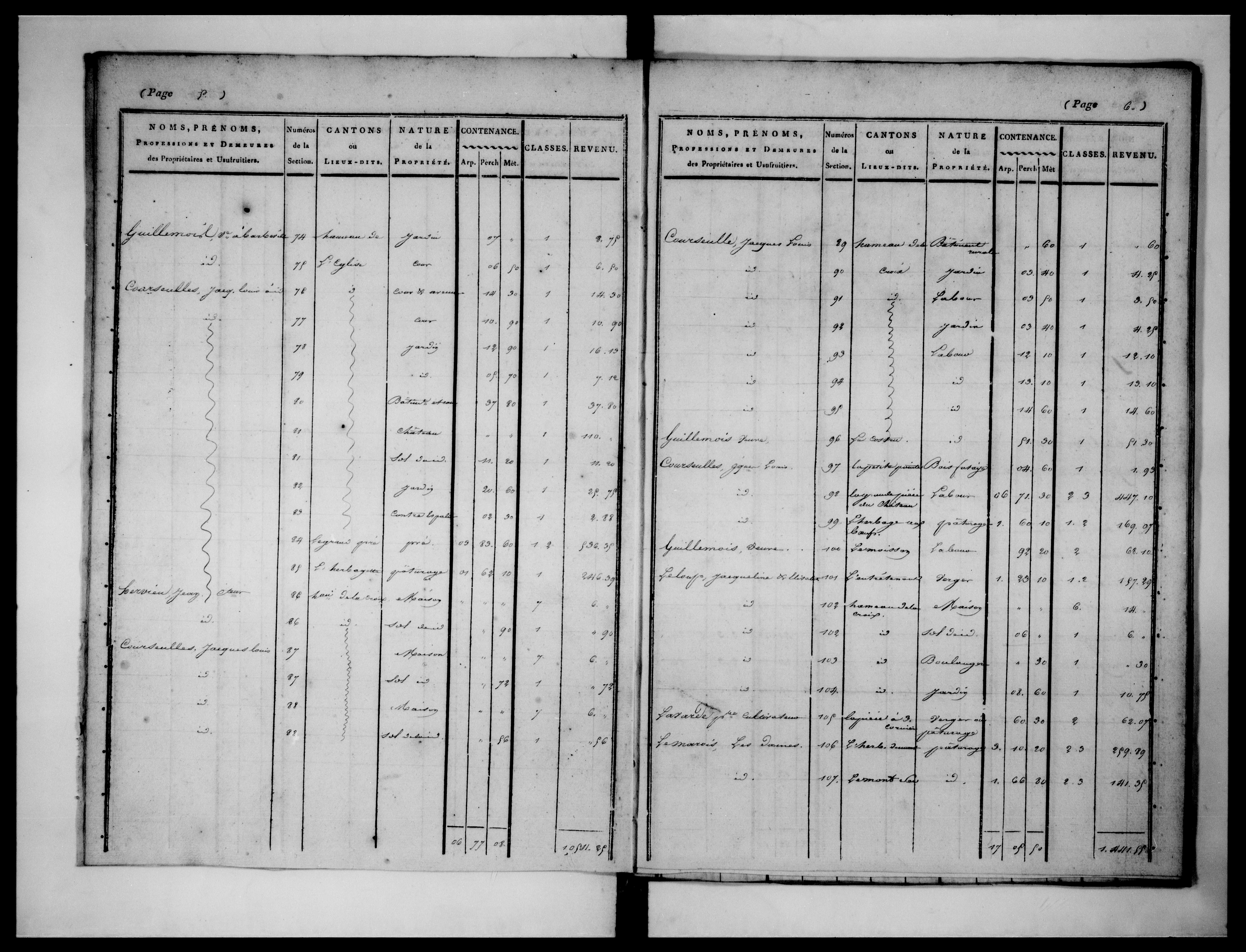 état de section (1823)