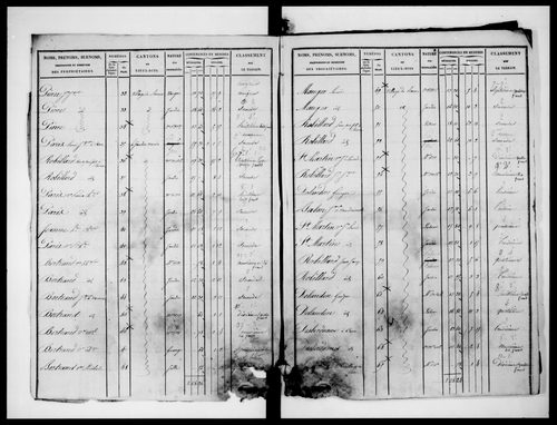 état de section (1827)