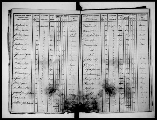 état de section (1827)