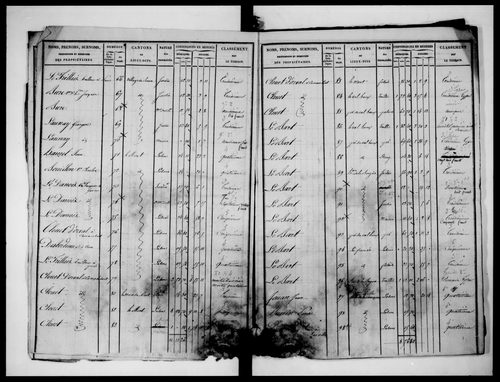 état de section (1827)