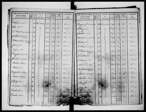 état de section (1827)