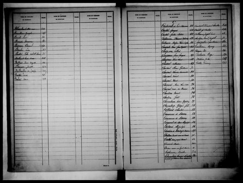 matrice cadastrale des propriétés non bâties