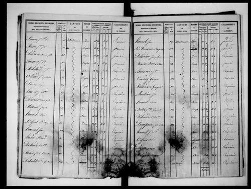 état de section (1827)