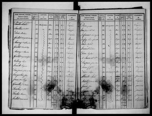 état de section (1827)