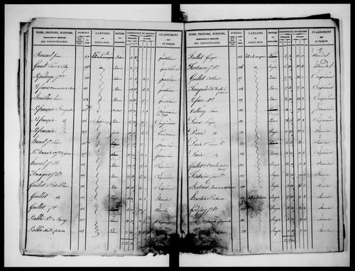 état de section (1827)