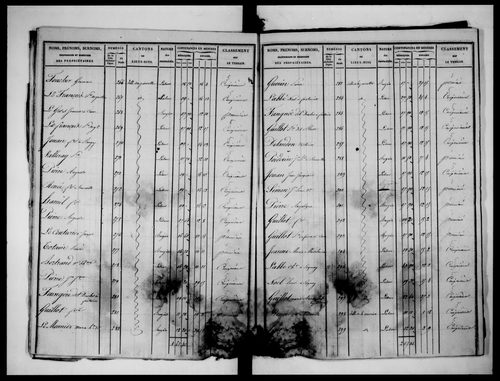 état de section (1827)