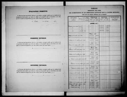 matrice cadastrale des propriétés non bâties