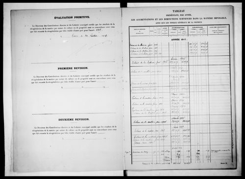 matrice cadastrale des propriétés non bâties