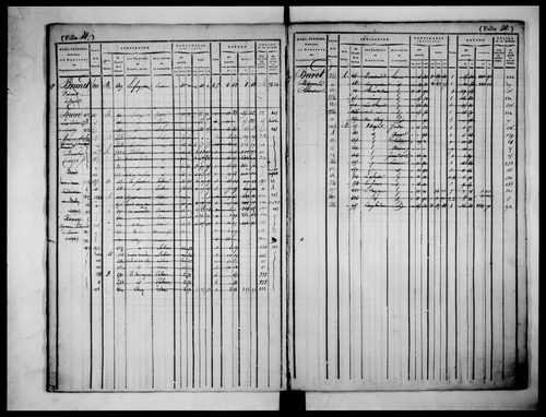 matrice cadastrale des propriétés foncières (bâties et non bâties)