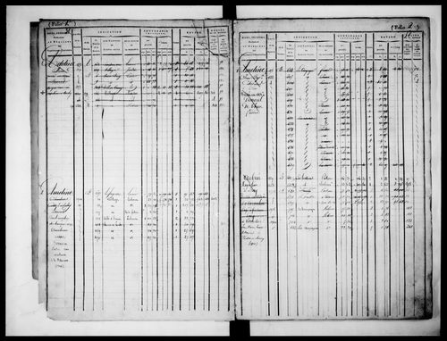 matrice cadastrale des propriétés foncières (bâties et non bâties)