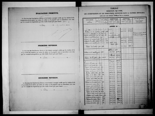 matrice cadastrale des propriétés non bâties