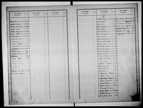 matrice cadastrale des propriétés bâties