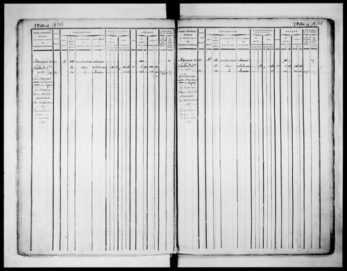 matrice cadastrale des propriétés foncières (bâties et non bâties), 1822-1913, 1er vol. (folios 1-576)