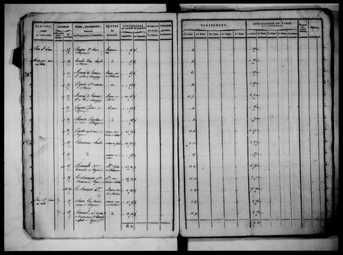état de section, 1817, section A