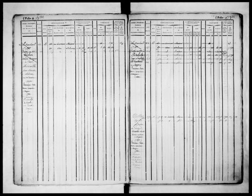 matrice cadastrale des propriétés foncières (bâties et non bâties), 1822-1913, 1er vol. (folios 1-576)