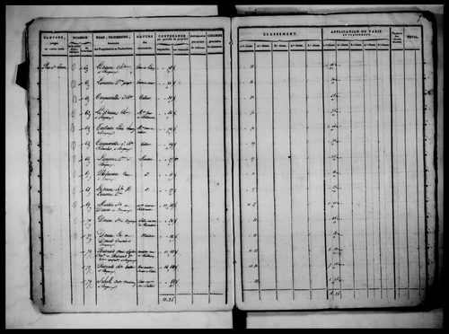 état de section, 1817, section A