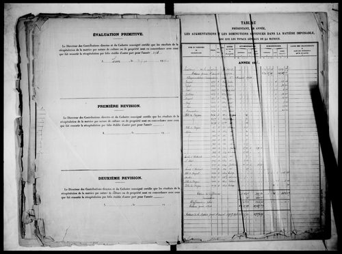 Table alphabétique des propriétaires (propriétés non bâties)