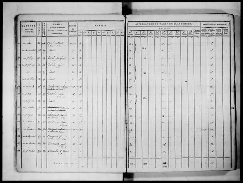 Liste alphabétique des propriétaires