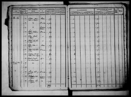 état de section, 1817, section A