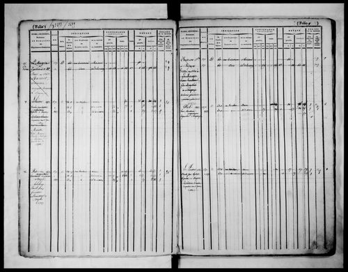 matrice cadastrale des propriétés foncières (bâties et non bâties), 1822-1913, 1er vol. (folios 1-576)