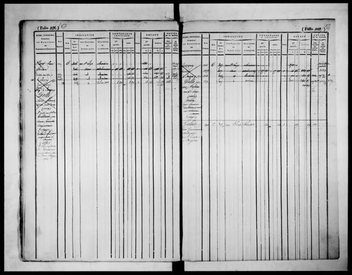 matrice cadastrale des propriétés foncières (bâties et non bâties), 1822-1913, 3e vol. (folios 1099-1774)