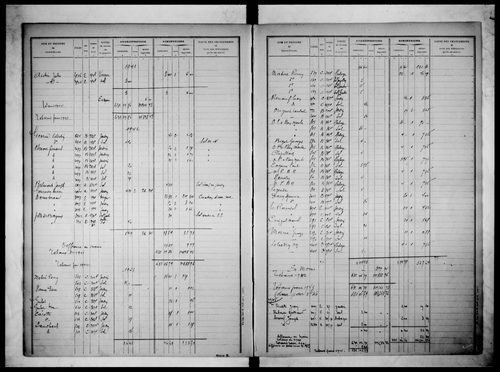 Table alphabétique des propriétaires (propriétés non bâties)