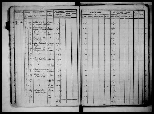 état de section, 1817, section A