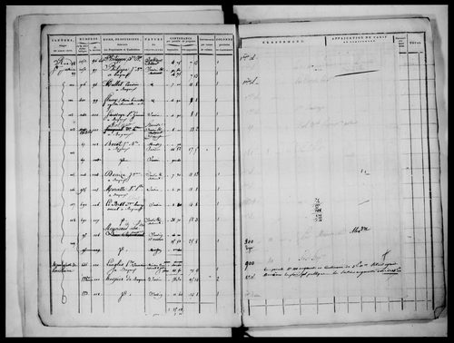 état de section, 1817, section E