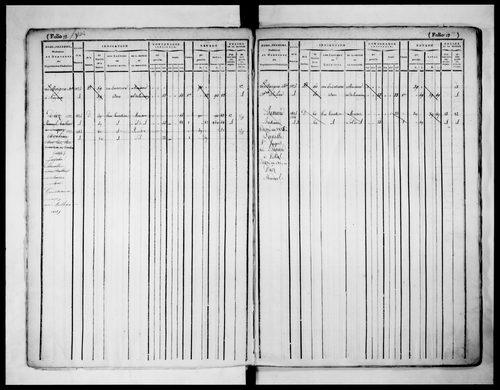 matrice cadastrale des propriétés foncières (bâties et non bâties), 1822-1913, 1er vol. (folios 1-576)