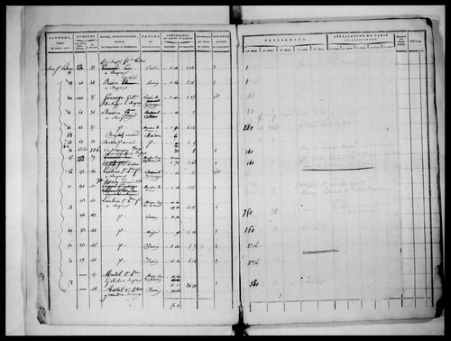 état de section, 1817, section E