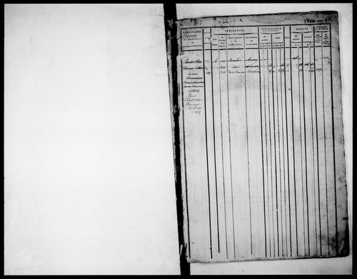 matrice cadastrale des propriétés foncières (bâties et non bâties), 1822-1913, 3e vol. (folios 1099-1774)