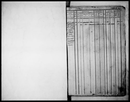 matrice cadastrale des propriétés foncières (bâties et non bâties), 1822-1913, 2e vol. (folios 577-1098)