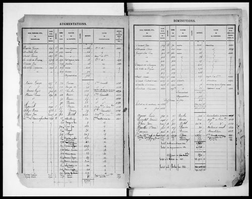 matrice cadastrale des propriétés bâties, 1881-1911, 1er vol. (cases 1-1200)
