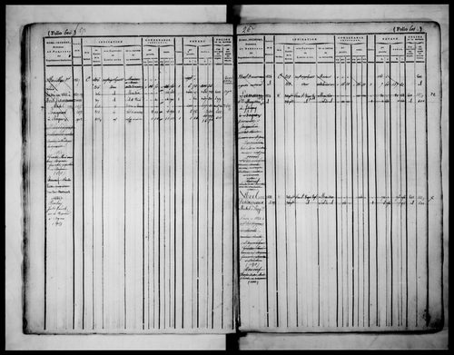 matrice cadastrale des propriétés foncières (bâties et non bâties), 1822-1913, 2e vol. (folios 577-1098)
