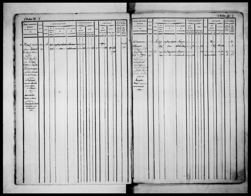 matrice cadastrale des propriétés foncières (bâties et non bâties), 1822-1913, 2e vol. (folios 577-1098)