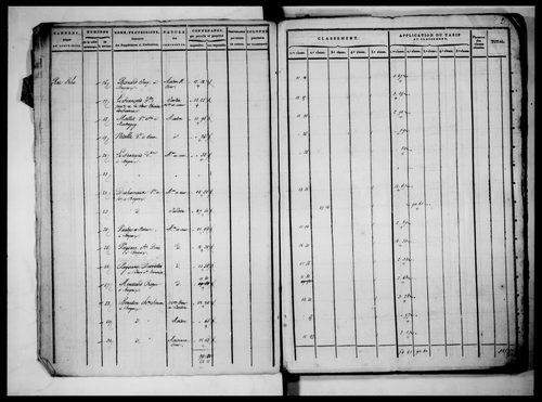 état de section, 1817, section A