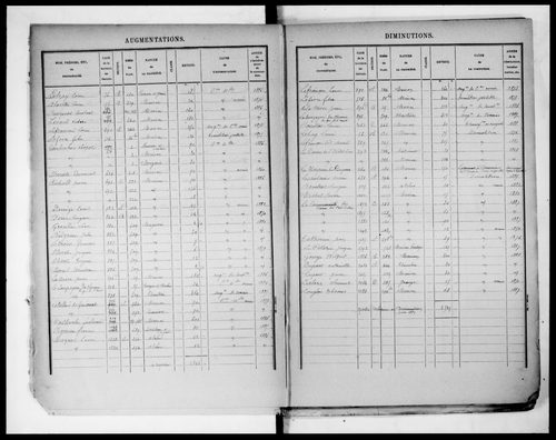 matrice cadastrale des propriétés bâties, 1881-1911, 1er vol. (cases 1-1200)