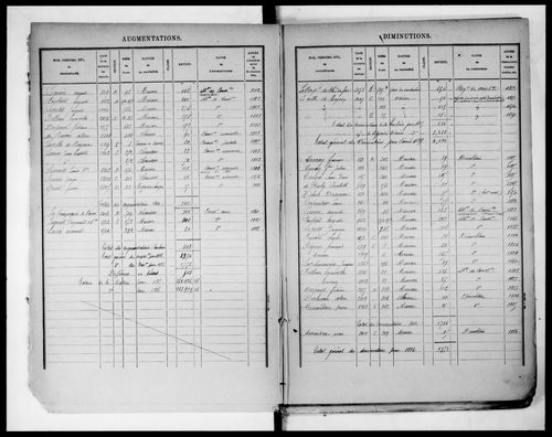 matrice cadastrale des propriétés bâties, 1881-1911, 1er vol. (cases 1-1200)