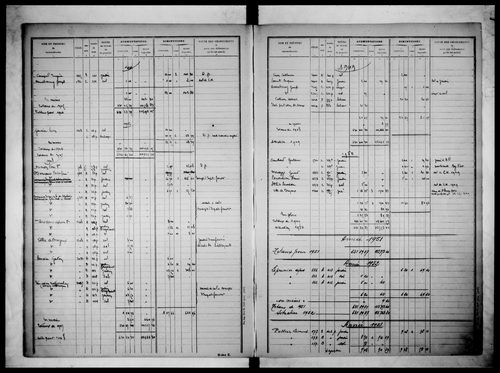 Table alphabétique des propriétaires (propriétés non bâties)