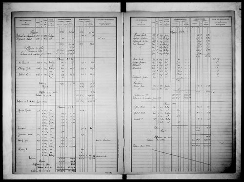 Table alphabétique des propriétaires (propriétés non bâties)