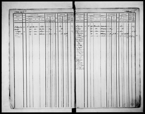 matrice cadastrale des propriétés foncières (bâties et non bâties), 1822-1913, 3e vol. (folios 1099-1774)