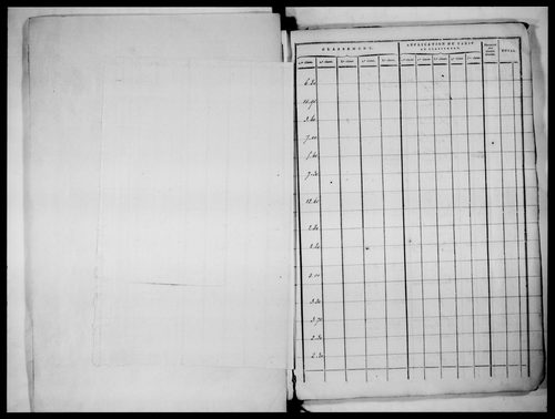état de section, 1817, section E