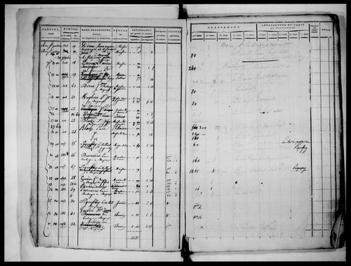 état de section, 1817, section E